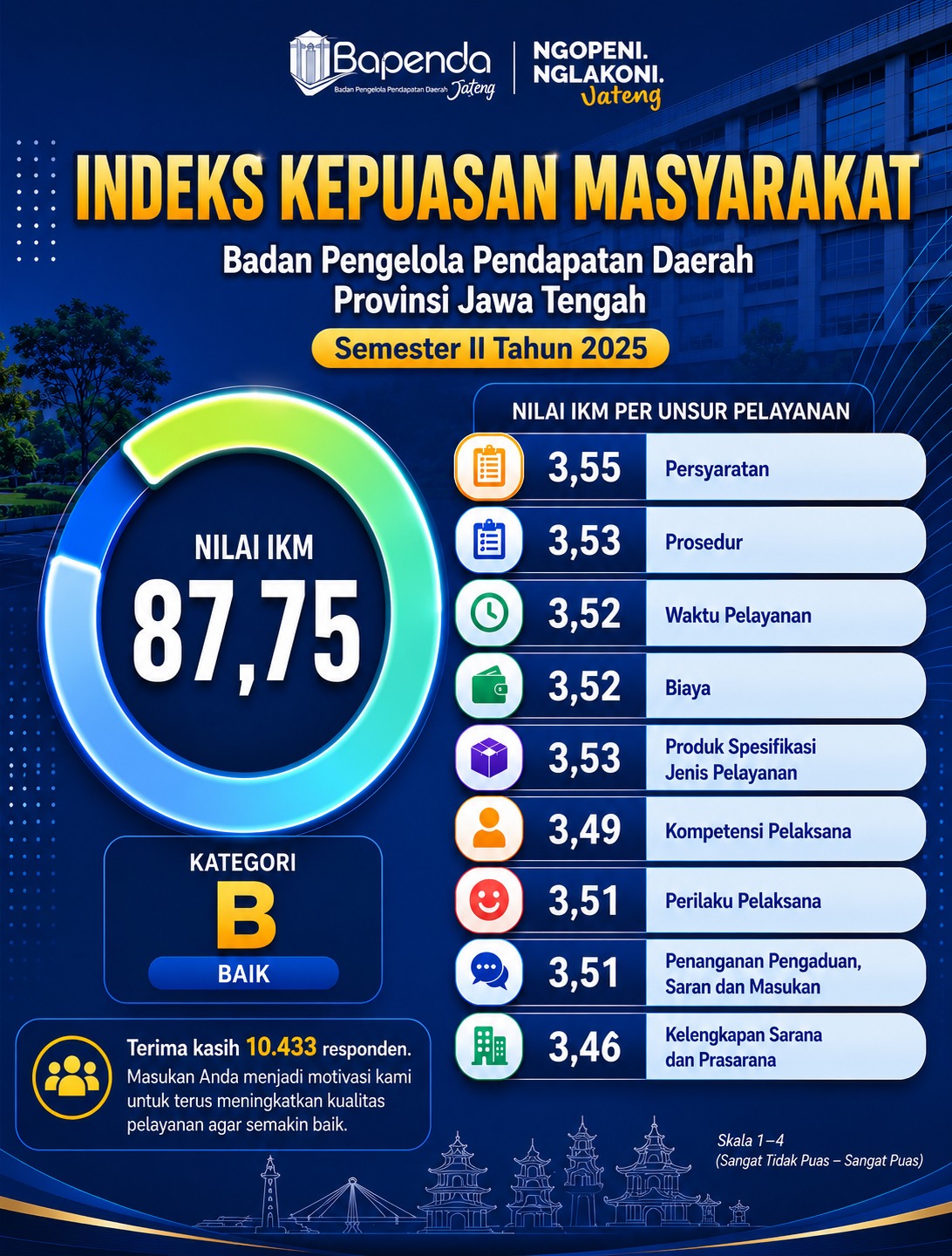 Infografis 2
